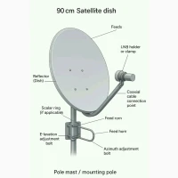 Cупутникова тарілка спутниковая тарелк отражател спутниковой связи reflector satellite dis